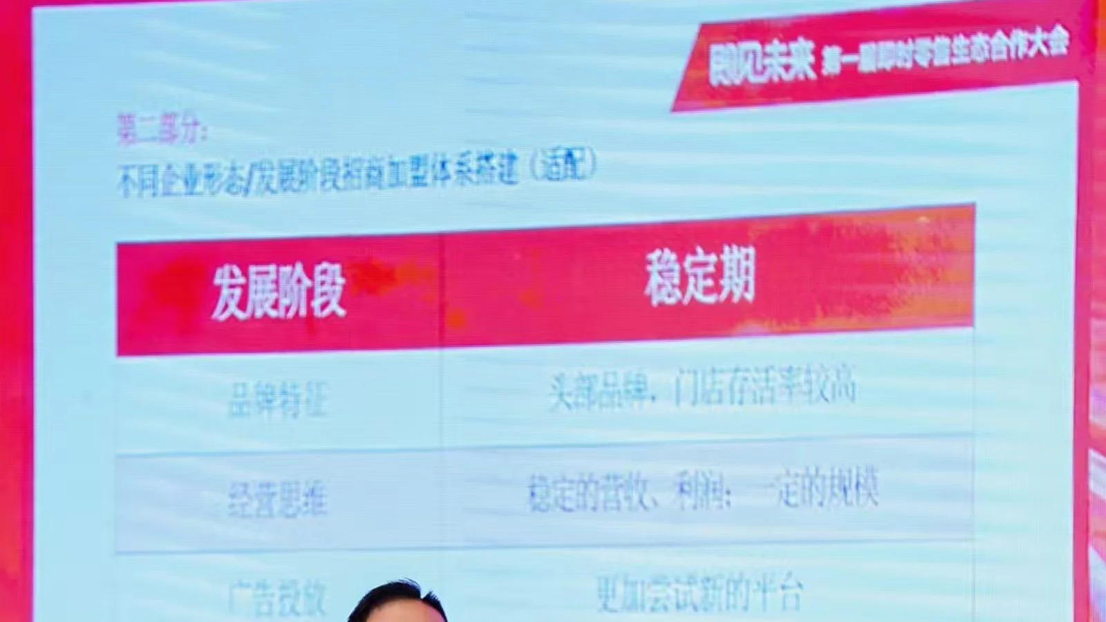 销售训练体系:30天通关框架代表图片